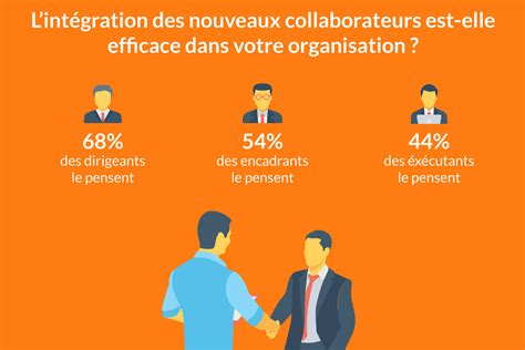 Intégration des nouveaux collaborateurs par niveau hiérarchique LeDIAG