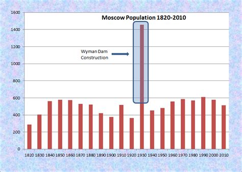 Moscow – Maine: An Encyclopedia