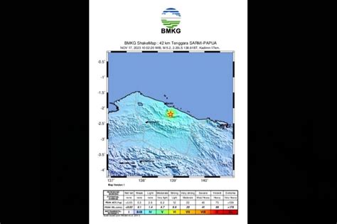 Bmkg Gempa Di Sarmi Dipicu Aktivitas Sesar Anjak Memberamo Antara News