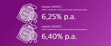 Permintaan Membengkak Pemerintah Tambah Kuota Sr Rp Triliun