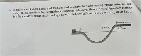 Solved 1 In Figure A Block Slides Along A Track From On