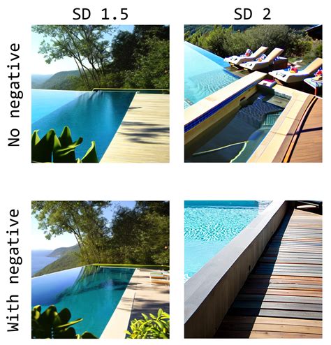 Stable Diffusion Vs What You Need To Know