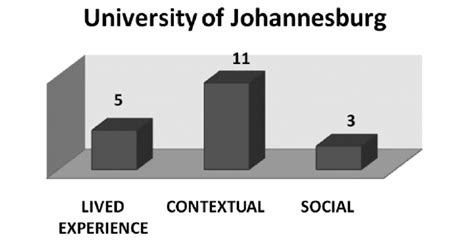 University of Johannesburg | Download Scientific Diagram