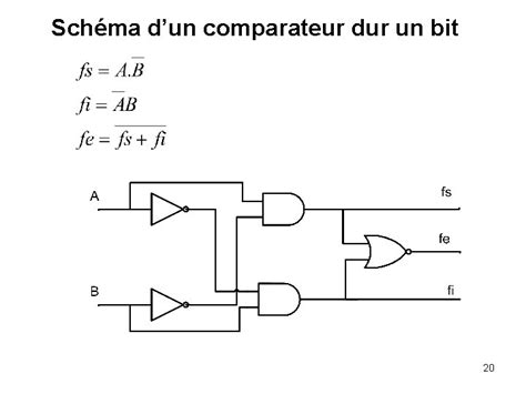 Chapitre 4 Les Circuits Combinatoires Objectifs Apprendre La