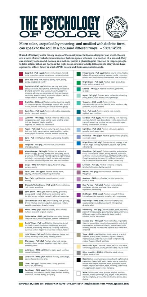 The Psychology of Color Chart & Their associated Moods in PMS Colours