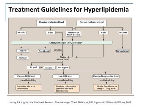 Mixed Hyperlipidemia Criteria At Jan Alexander Blog