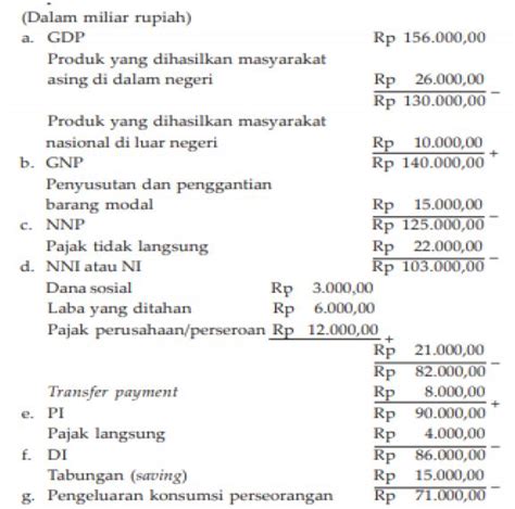 Materi Pengertian Manfaat Dan Konsep Pendapatan Nasional Mapel