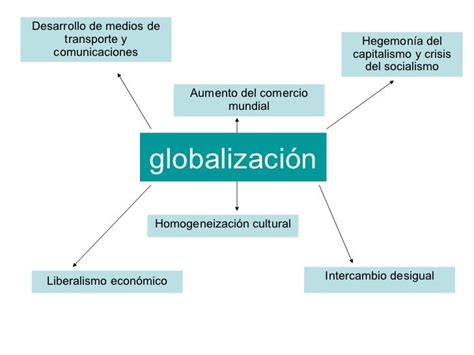 Tareas y lecturas de Lengua Comunicación y Cultura Para revisar