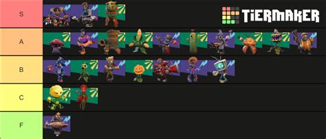 Plants Vs Zombies BFN Characters Tier List Community Rankings TierMaker