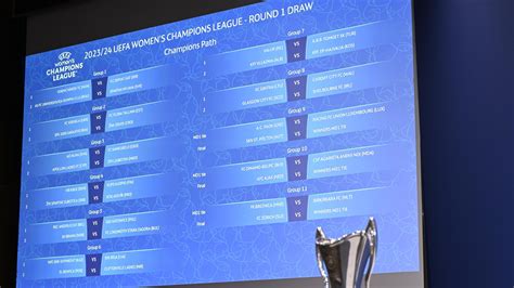 Women S Champions League Auslosung 1 Runde UEFA Women S Champions