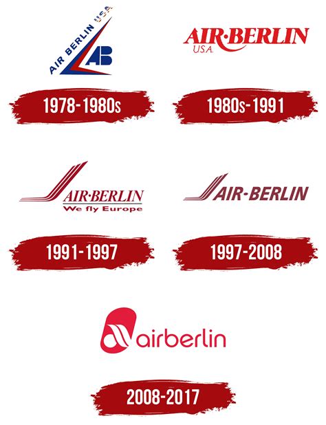 Air Berlin Logo, symbol, meaning, history, PNG, brand