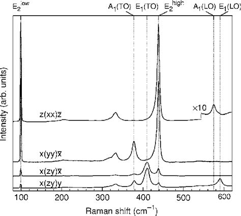 Raman scattering | Semantic Scholar