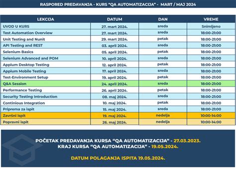 Informacije O Kursu Qa Automatizacija Softuni Rs