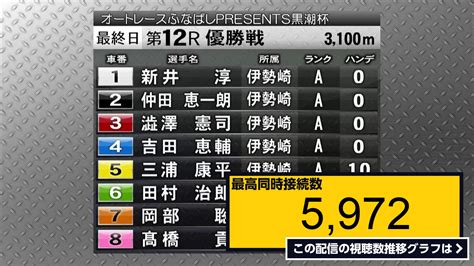 ライブ同時接続数グラフ『伊勢崎オートレース中継 2023年1月15日 オートレースふなばし Presents 黒潮杯 2日目 』 Livechart