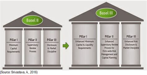 The Basel Core Principles For Effective Banking Supervision Fotis Edu