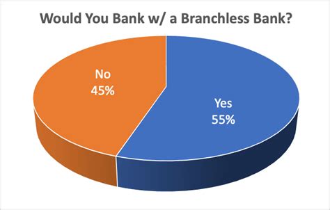 What Gen Z Thinks About Banks Seeking Alpha