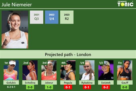 Updated R Prediction H H Of Jule Niemeier S Draw Vs Svitolina