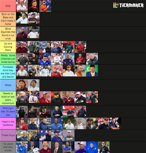 College Football Head Coaches Tier List (Community Rankings) - TierMaker