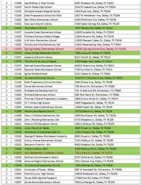 Dallas County Voting Centers as of Sept 5, 2023 - Rowlett GOP