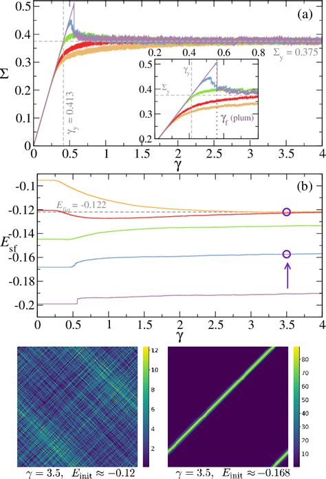 Figure From Oscillatory Quasistatic Shear Deformation Of Amorphous