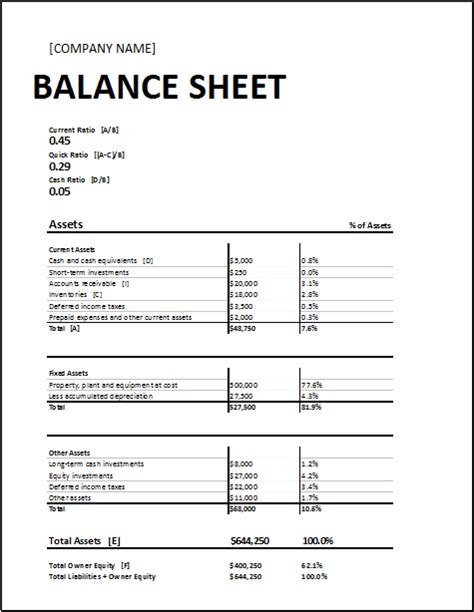 Calculating Ratios Balance Sheet Template For Excel Excel Templates