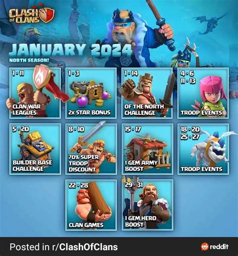 Clash Of Clans April 2024 Codes Abbye Johnette