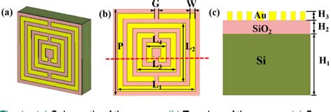 Figure From Zif Modified Terahertz Metasurface Sensor For