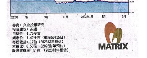 The China Press 16 May 2023 Balance Sheet Stable Looks Promising