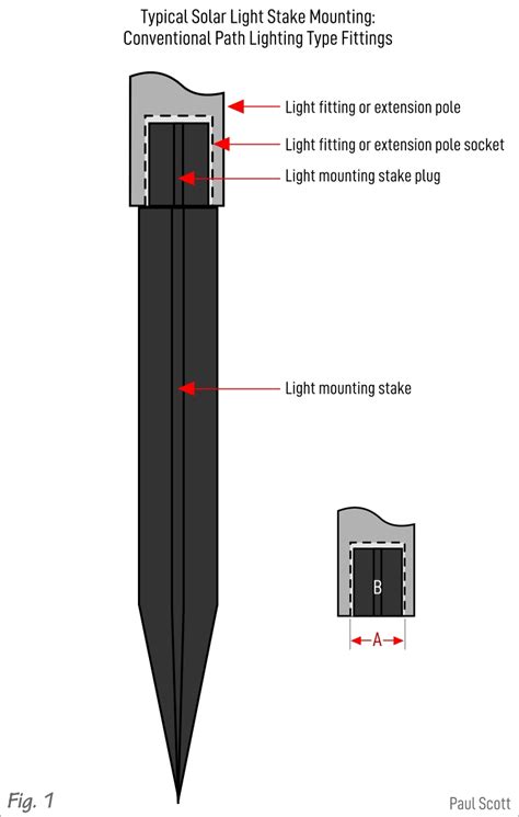 Replacement Stakes For Solar Lights Best To Buy And Diy Guide