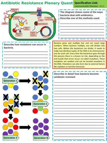 A Level Biology Antibiotic Resistance Lesson And Activities Teaching Resources