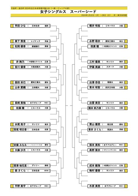 【卓球】2024年全日本卓球選手権 スーパーシード組み合わせ 戸上隼輔と早田ひなが第1シード 卓球ファンチャンネル