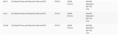 POCO F6 Global Variant Spotted On IMDA Certification Ahead Of Launch