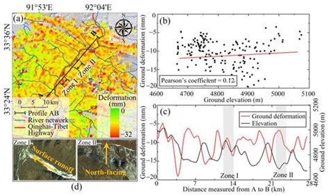 Remote Sensing Free Full Text Permafrost Stability Mapping On The