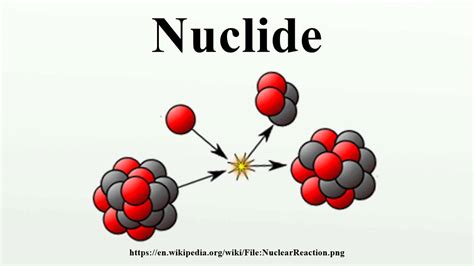 Nuclide Symbol Explained