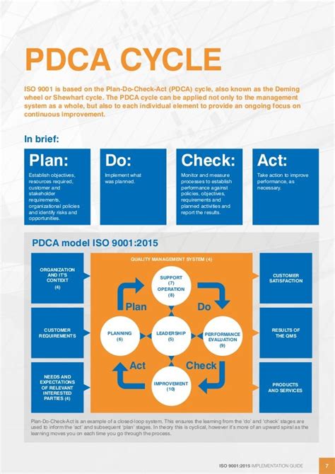 Nqa Iso 9001 Implementation Guide