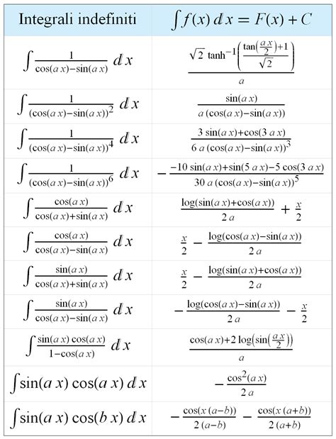 Tabella Integrali Fondamentali Studentiit