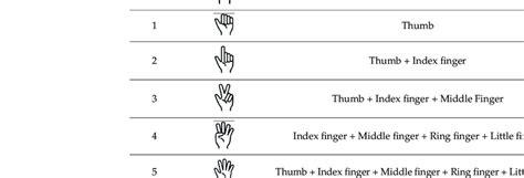 western world finger counting system  scientific diagram
