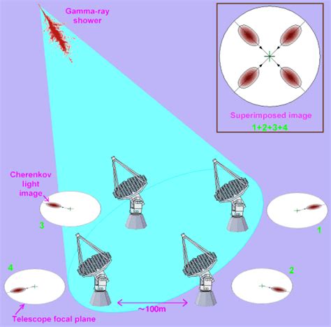 What is Cherenkov Radiation? - Universe Today