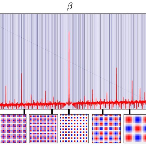 The Density Of The Supersolid Phase As A Function Of Scaled Position Is