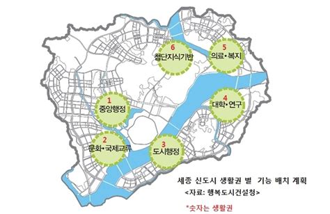 세종 신도시 개발 기본계획 12년만에 일부 바뀐다 충북과 나의 연결고리 충북일보