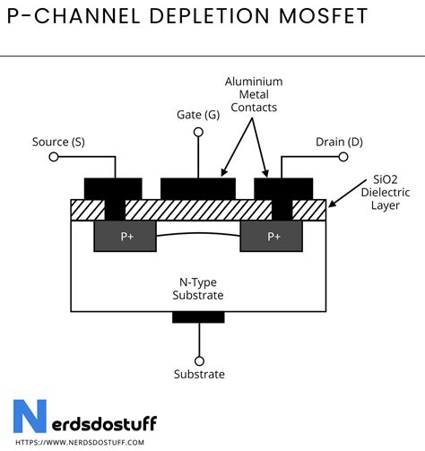 P Channel Mosfet Construction Types And Working Nerds Do Stuff