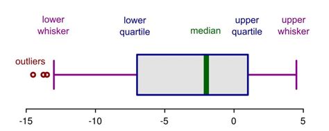 Data Analytics Explained What Is An Outlier