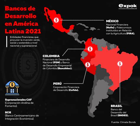 Existen Bancos De Desarrollo En Am Rica Latina