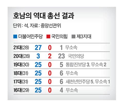 4·10 총선 격전지를 가다 “암만해도 민주당”“정신 차려라” 비례는 조국당 지지도