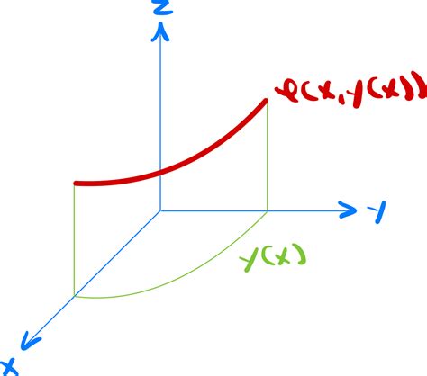 Multivariable Calculus Understanding Theorem In Apostol That Specifies Implicit Solution Of