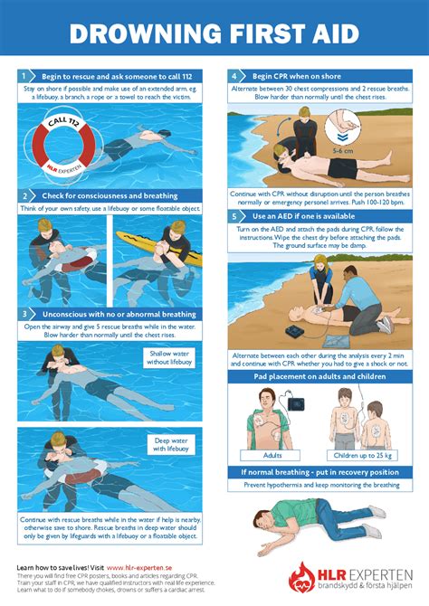 First Aid For Drowning