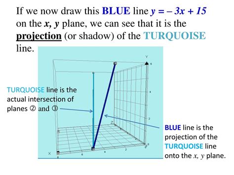 Ppt Intersection Of 3 Planes Powerpoint Presentation Free Download Id 2600722