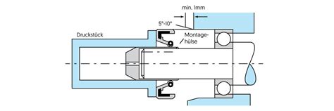 Wellendichtring So Montieren Sie Ihn Richtig