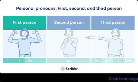 First-Person Pronouns | List, Examples & Explanation