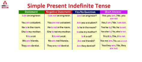 Simple Present Indefinite Tense Examples Exercises Formula Sentences